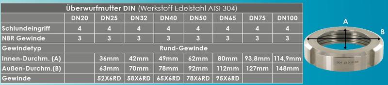 Mutter DIN 11851 DN25 liitele