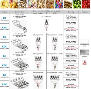 Vaaka-annostelija V/M/S/K-sarja 0,5-8cm hiukkasille