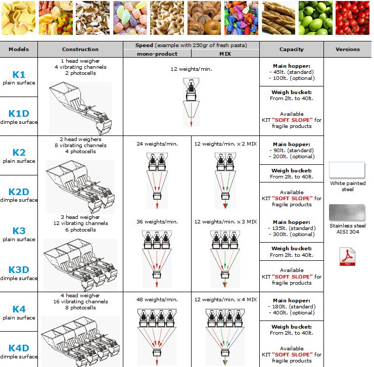 Vaaka-annostelija V/M/S/K-sarja 0,5-8cm hiukkasille