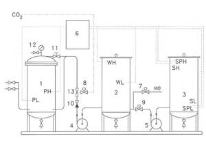 Injecting Type Carbonation Machine (Carbonator) 1000L/h