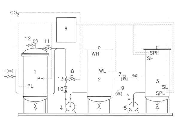 Injecting Type Carbonation Machine (Carbonator) 1000L/h
