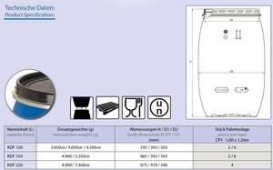 Plastic container 220L food grade certified