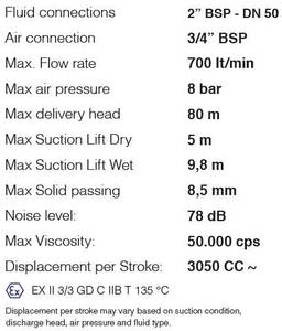 Sūknis Phoenix P700A saspiests gaiss 400L/min.