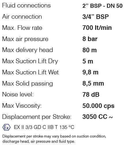 Sūknis Phoenix P700A saspiests gaiss 400L/min.