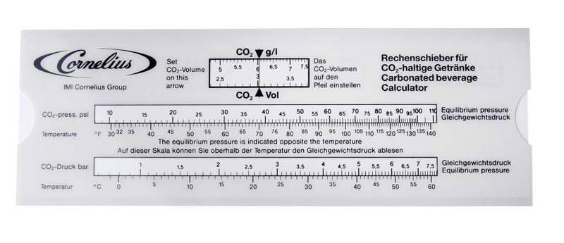 CO2 slidechart pressure/temp/CO2-%