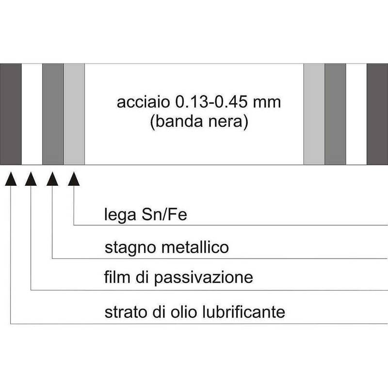 Skārda kanna 5L (288gab.) Albero olīveļļai ar sarkanu ventilācijas vāciņu