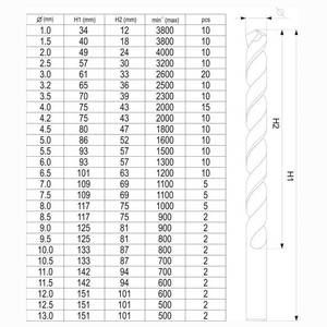 Twist Drill Bit Set 190Pcs 1-13mm