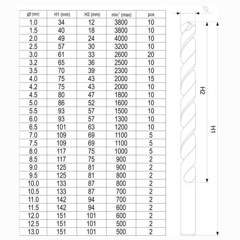 Twist Drill Bit Set 190Pcs 1-13mm