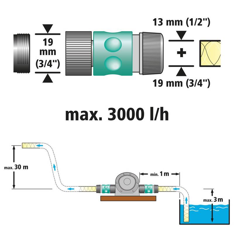 Pump With Metal Casing (3000 l/h), 8 mm shank
