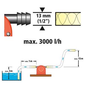 Veepump trellile max 1300 l/h