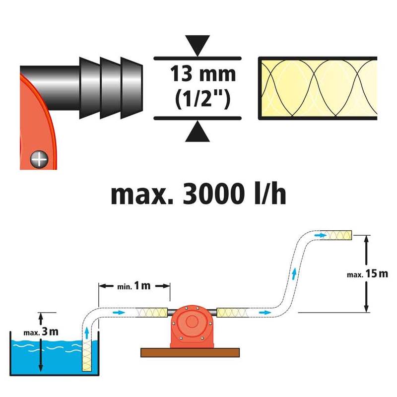 Veepump trellile max 1300 l/h