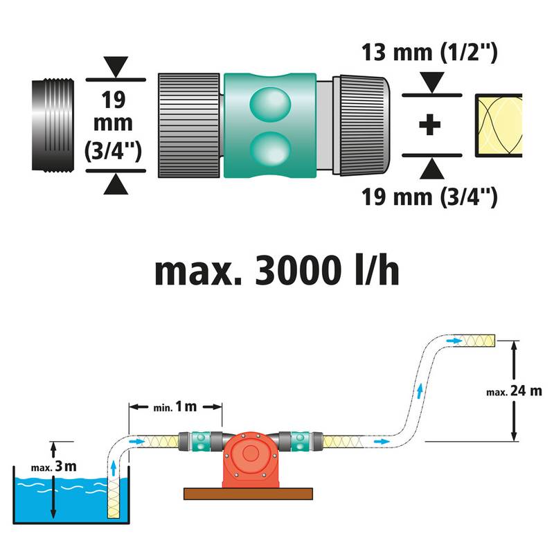 Veepump trellile max 3000 l/h
