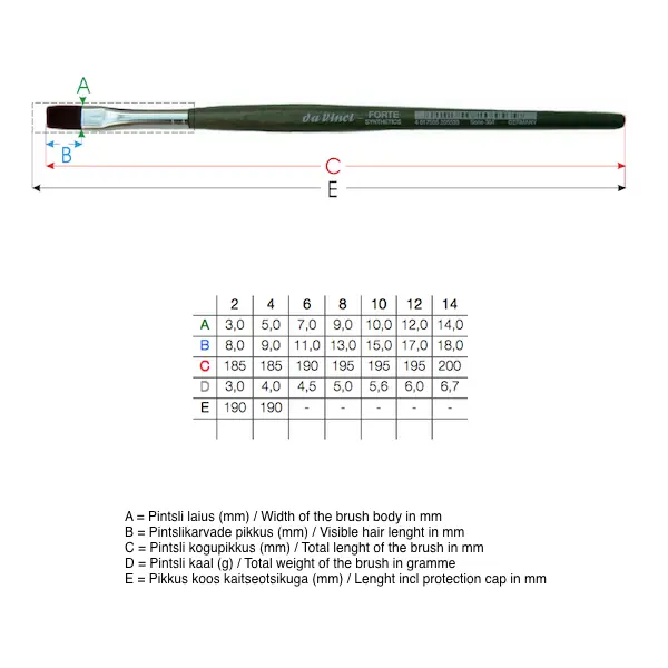 Pintsel FORTE 364 lapik, sünteetiline