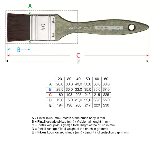 Pintsel FORTE LAPIK 5036