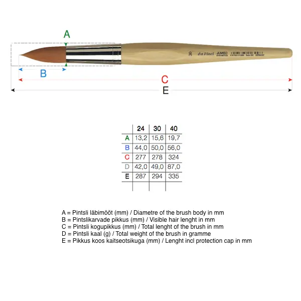 Pintsel JUMBO 300 ümar, sünteetiline
