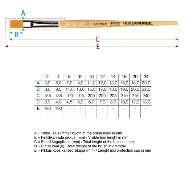 Pintsel JUNIOR 304 lapik, sünteetiline