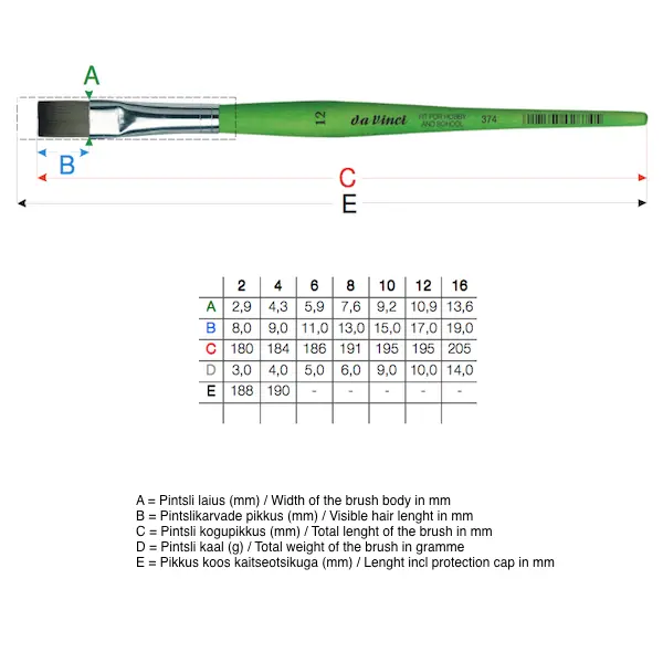 Pintsel SCHOOL 374 lapik, sünteetiline