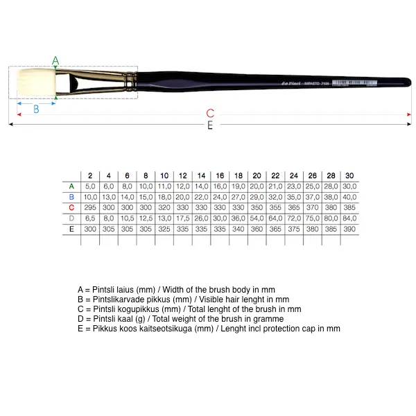 Pintsel IMPASTO-AKRYL 7105 lapik, sünteetiline