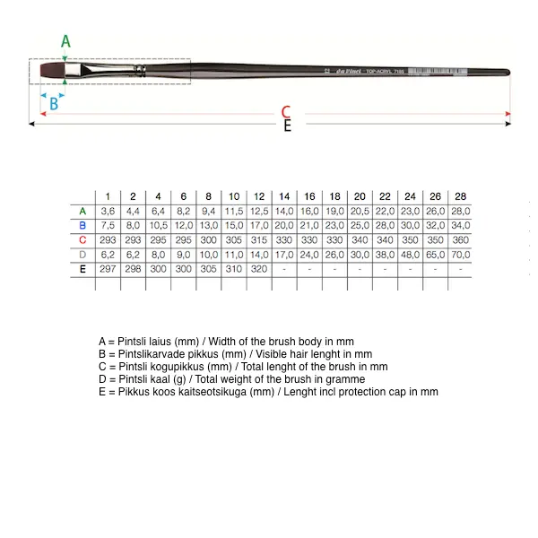 Pintsel TOP-AKRYL 7185 lapik, sünteetiline