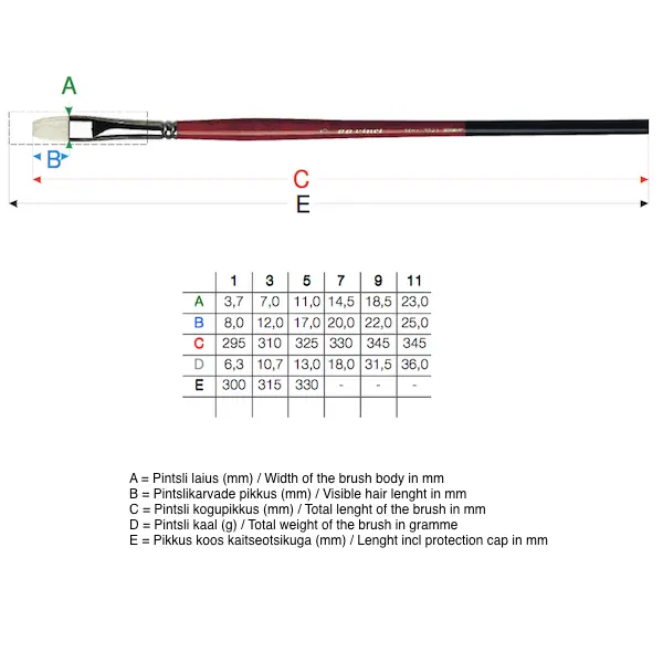 Pintsel MAESTRO 2 5123 lapik, seaharjas