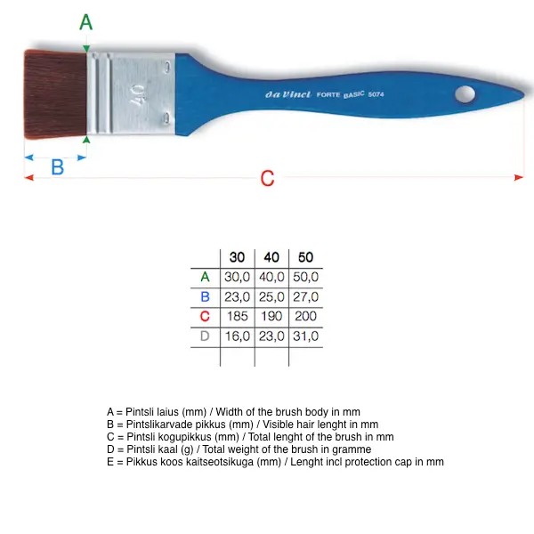 Pintsel FORTE BASIC 5074 - lapik, sünteetiline