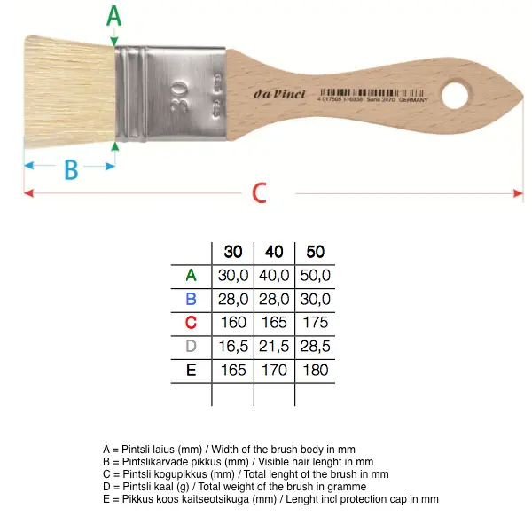 Pintsel LAPIK 2470, seaharjas