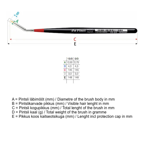 Pintsel MICRO-NOVA 175, sünteetiline