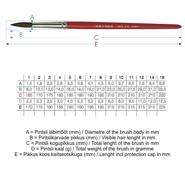 Brush SCHOOL 315 synthetic fibre, round