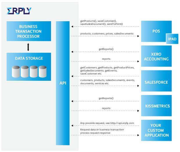 10 Reasons To Switch To A Point Of Sale System blog post image