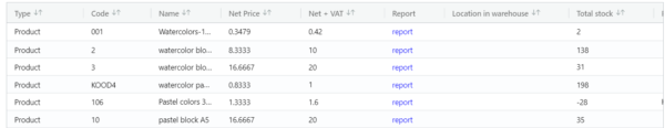 Did You Know That Erply Lets You Quickly View Product Parameters blog post image