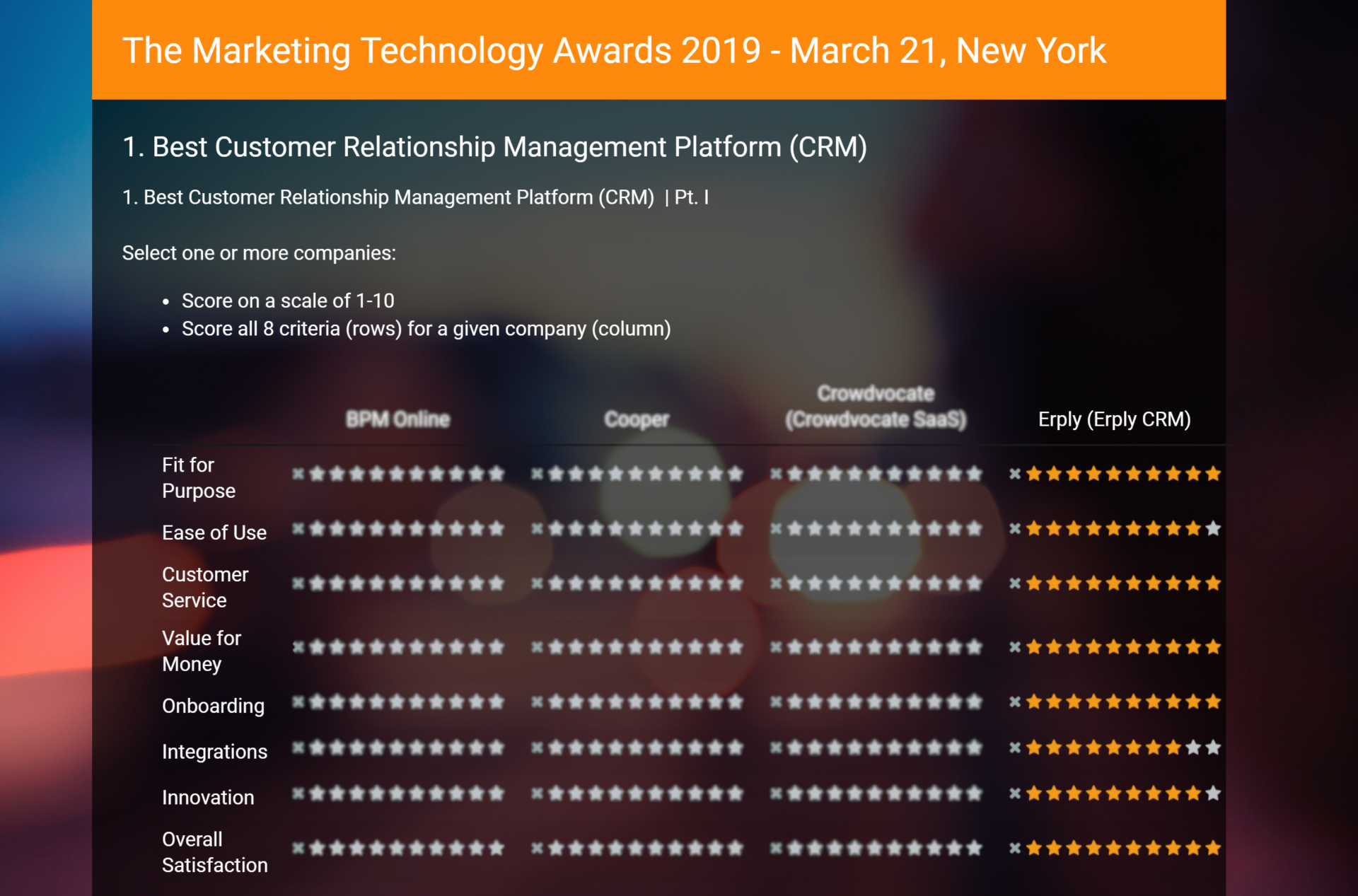 Erply Nominated As A Best Crm Tool Martech 2019 Awards blog post image