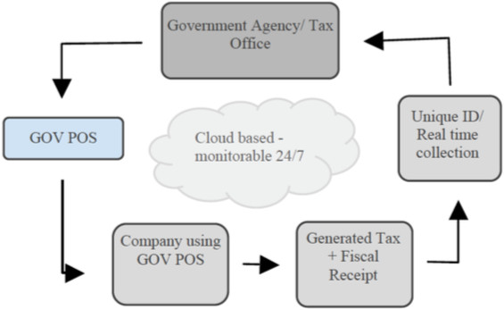 Govpos blog post image