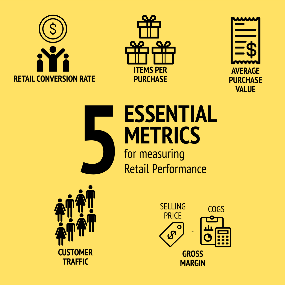 How To Measure Retail Performance 5 Essential Metrics blog post image