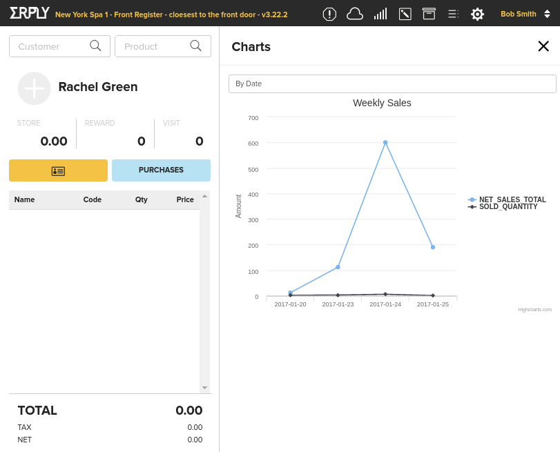 Net Sales Total Visualization On Pos blog post image