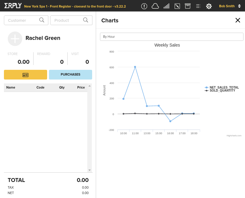 Net Sales Total Visualization On Pos blog post image