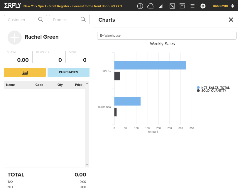 Net Sales Total Visualization On Pos blog post image