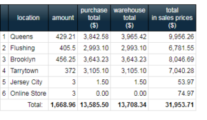 What Fast Growing Businesses Need To Know About Improving Warehouse Management blog post image