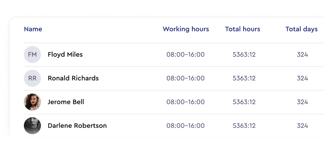 Real-time Work Time Tracking