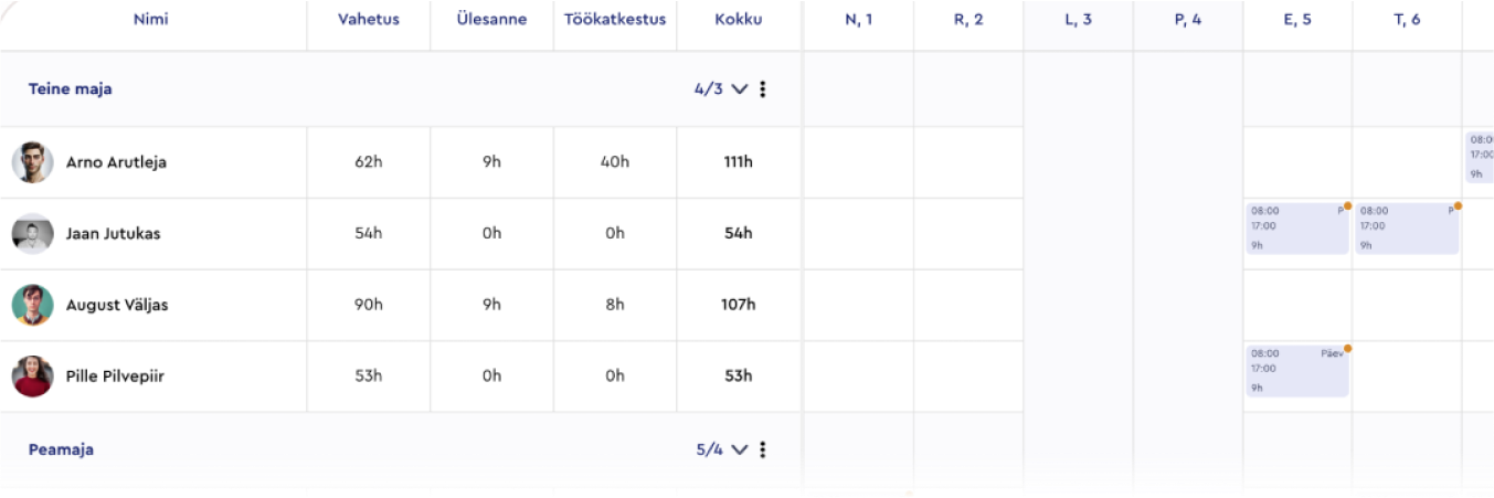 Work Schedule Planning